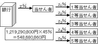 ロト6理論値計算の概略図