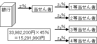 ミニロト理論値計算の概略図